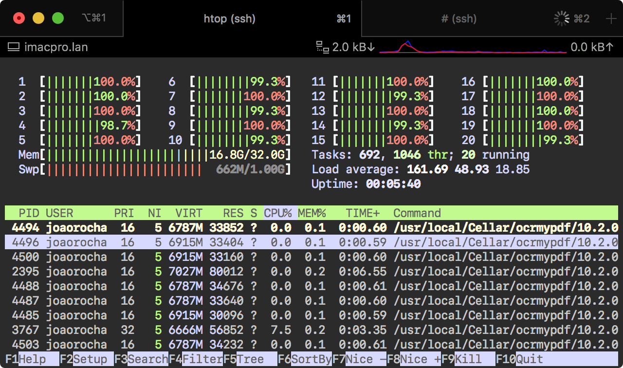 All cores loaded