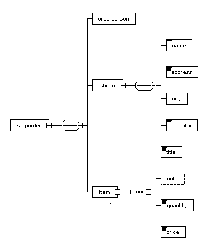 Diagram for Example.Xsd