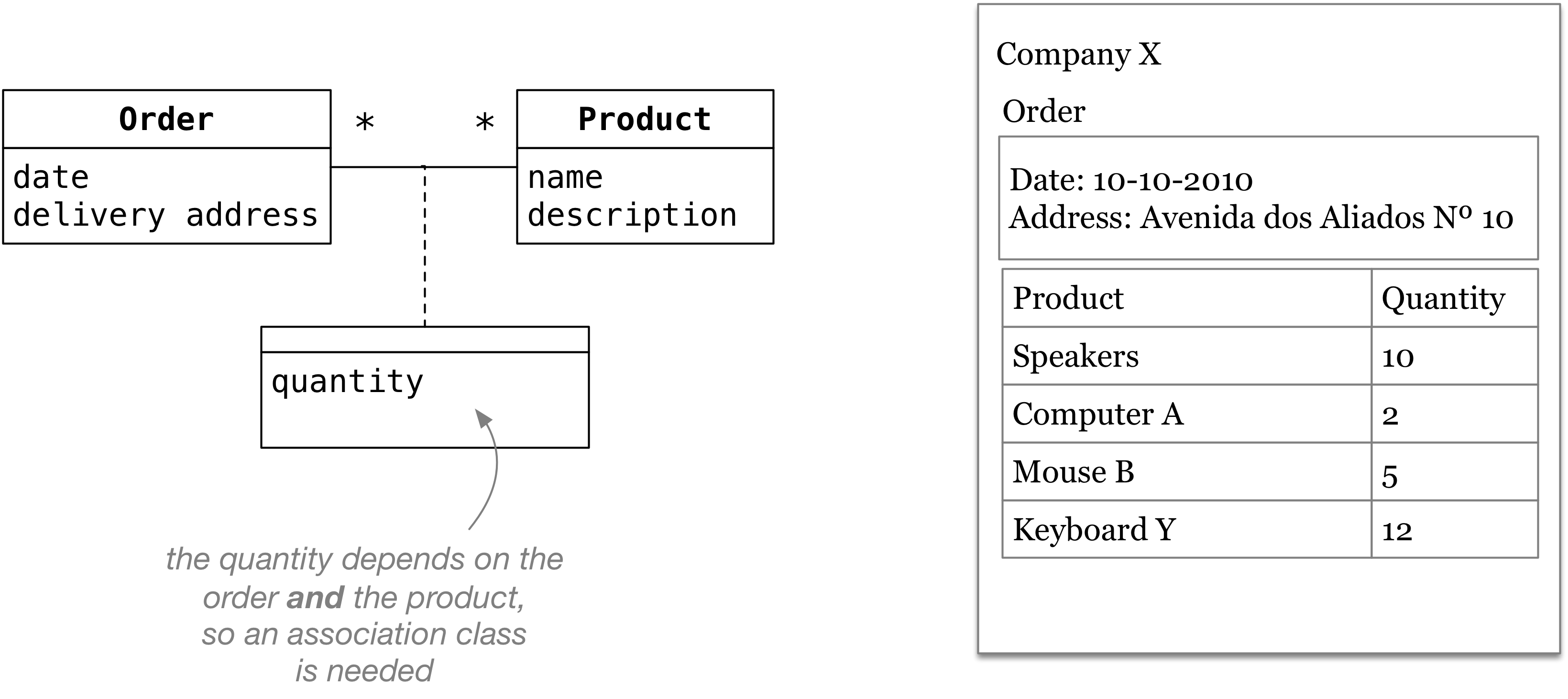 AssociationClass2