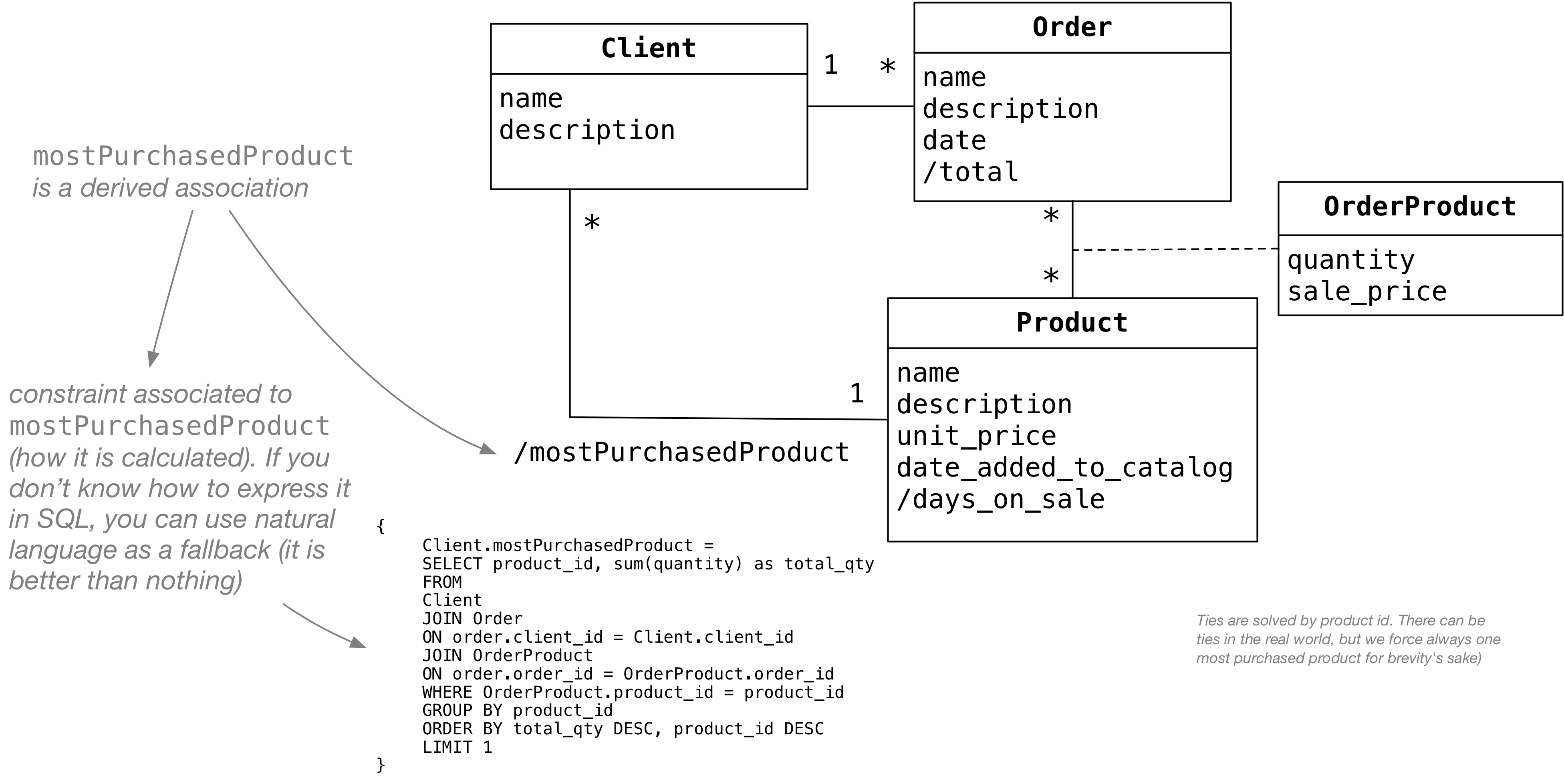 derivedAssociations