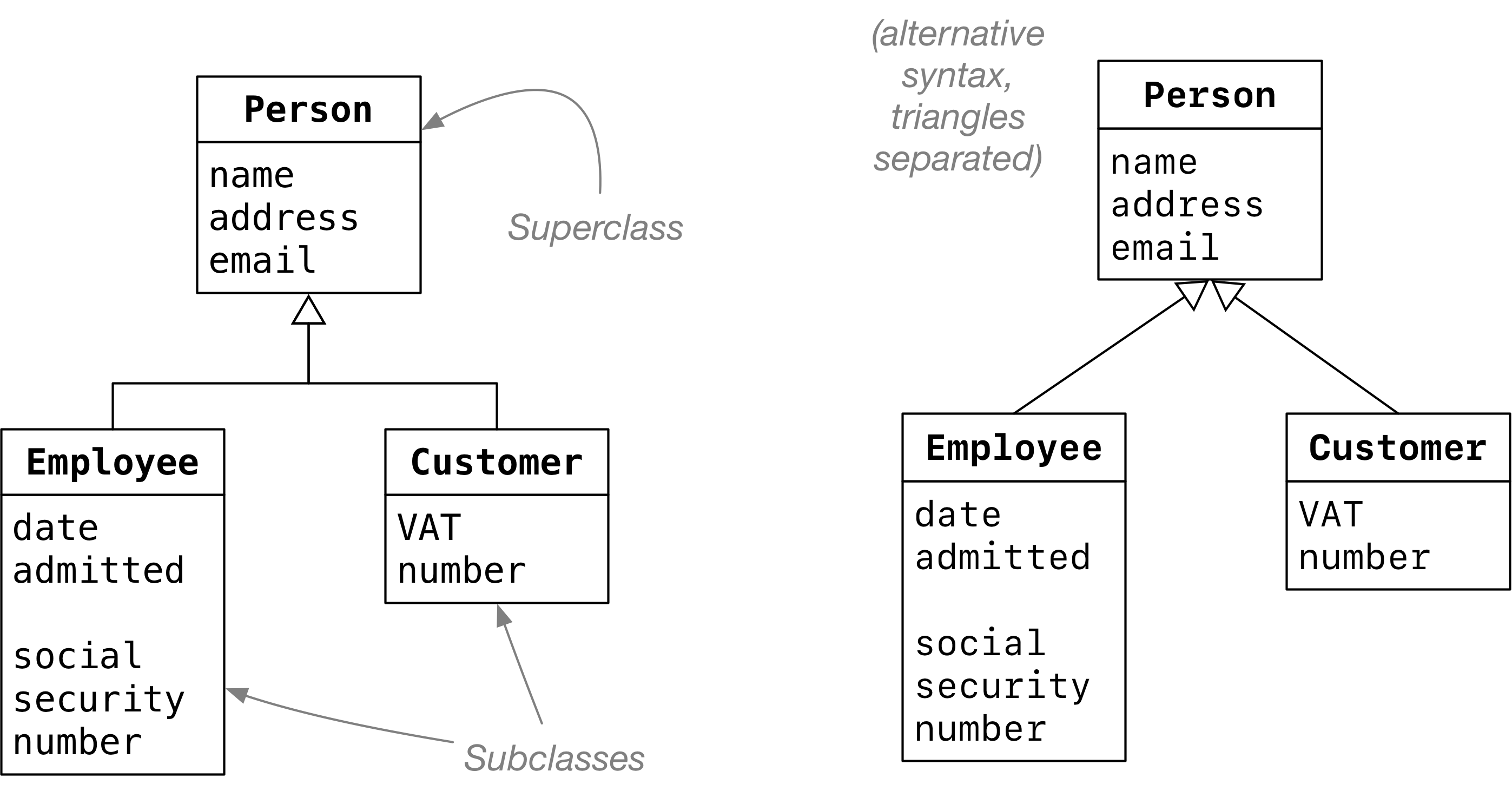 Attributes