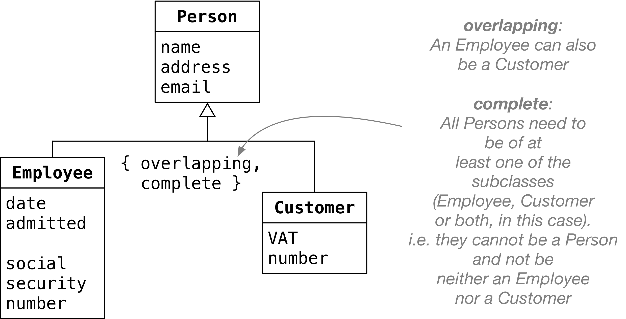 GeneralizationTypes