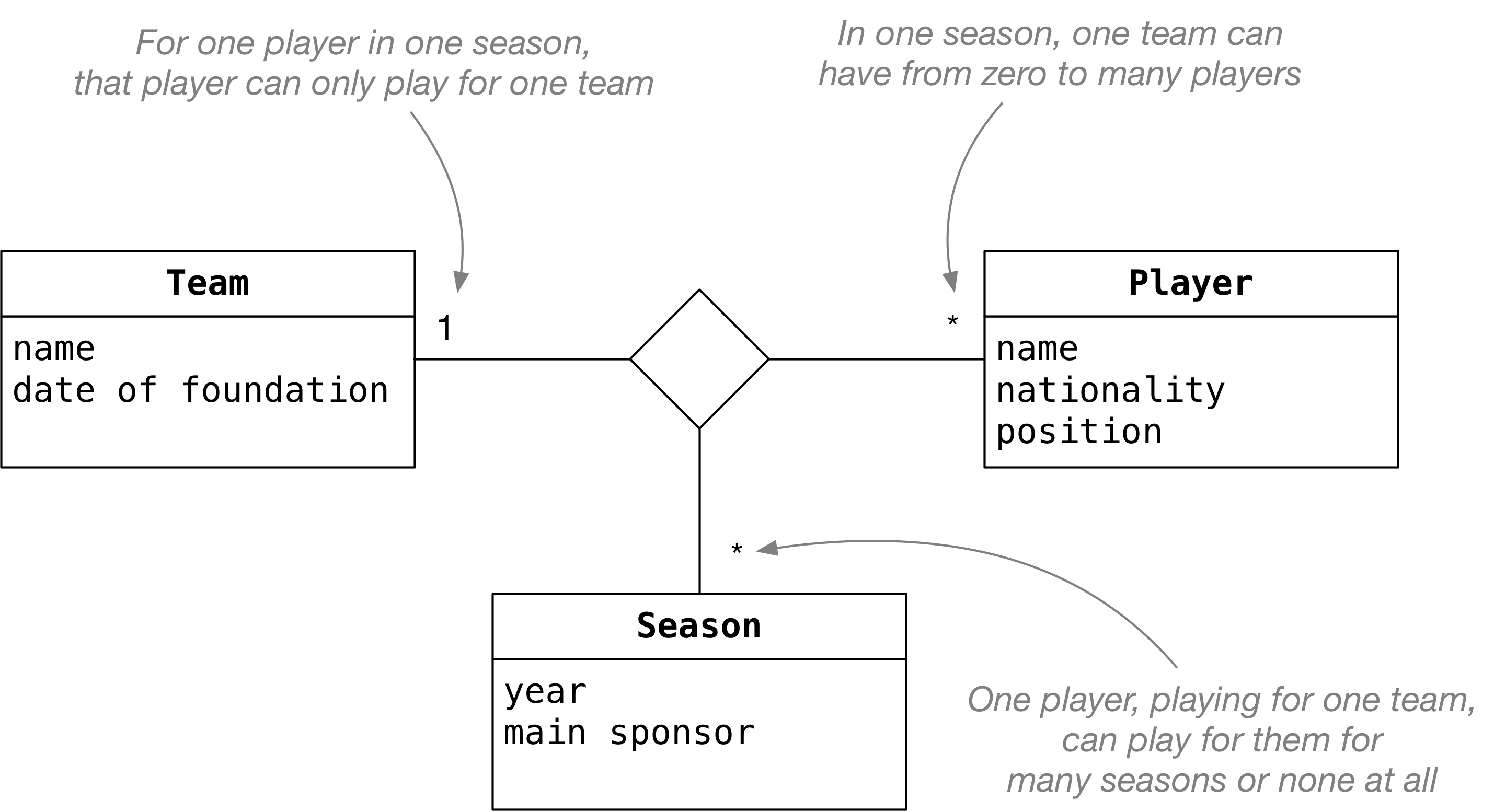 NAryAssociations
